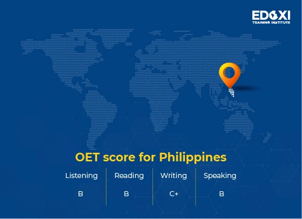 OET score required for the Philippines