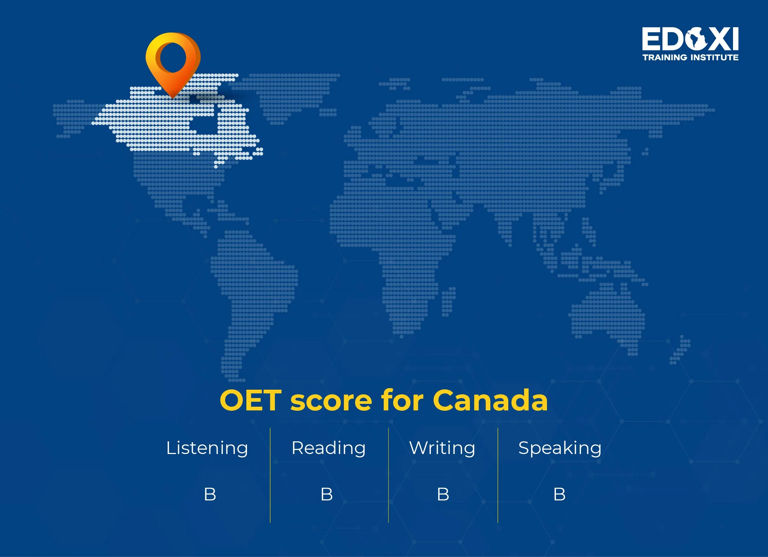 OET score required for the Canada