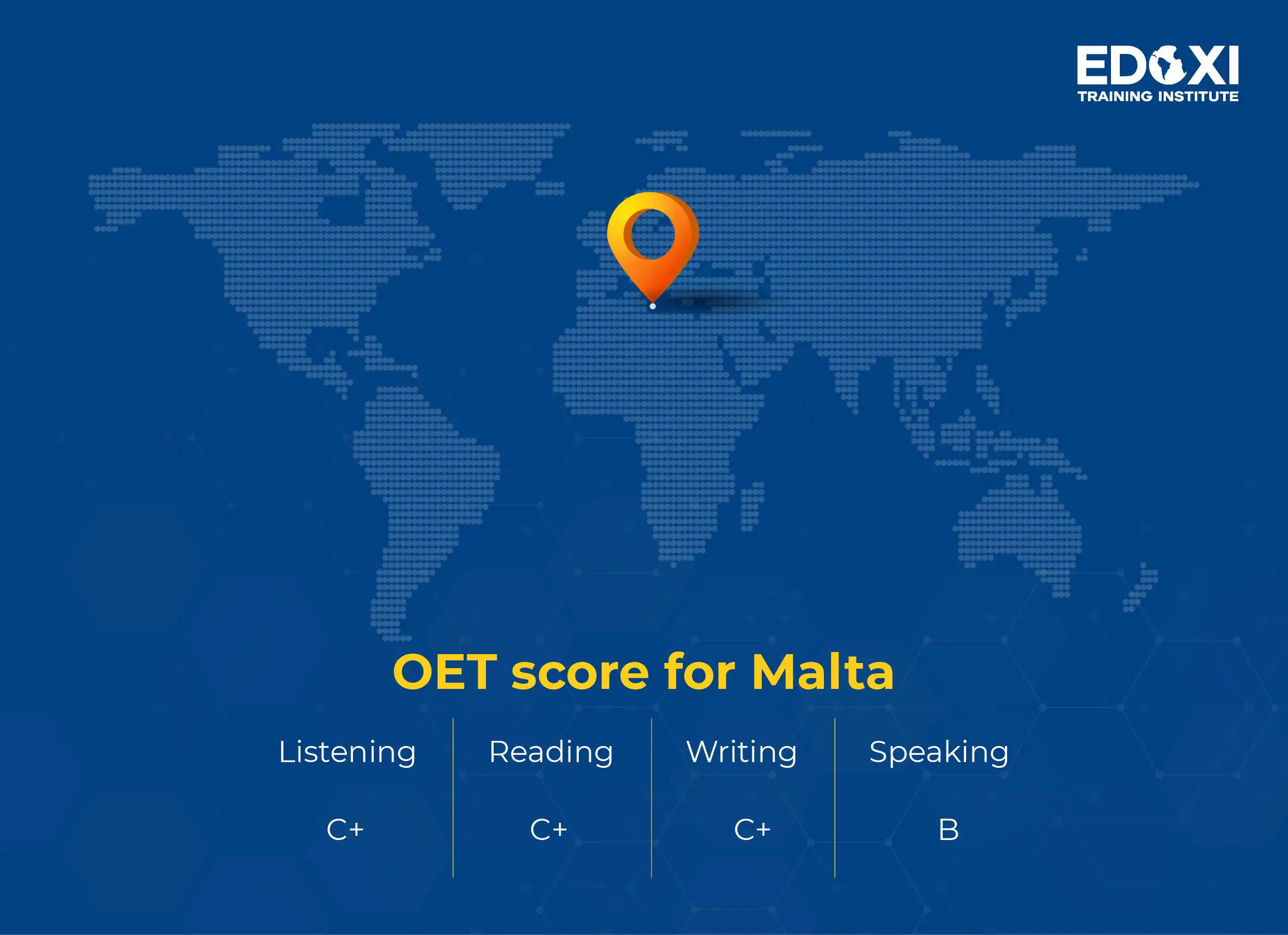 OET score required for the Malta