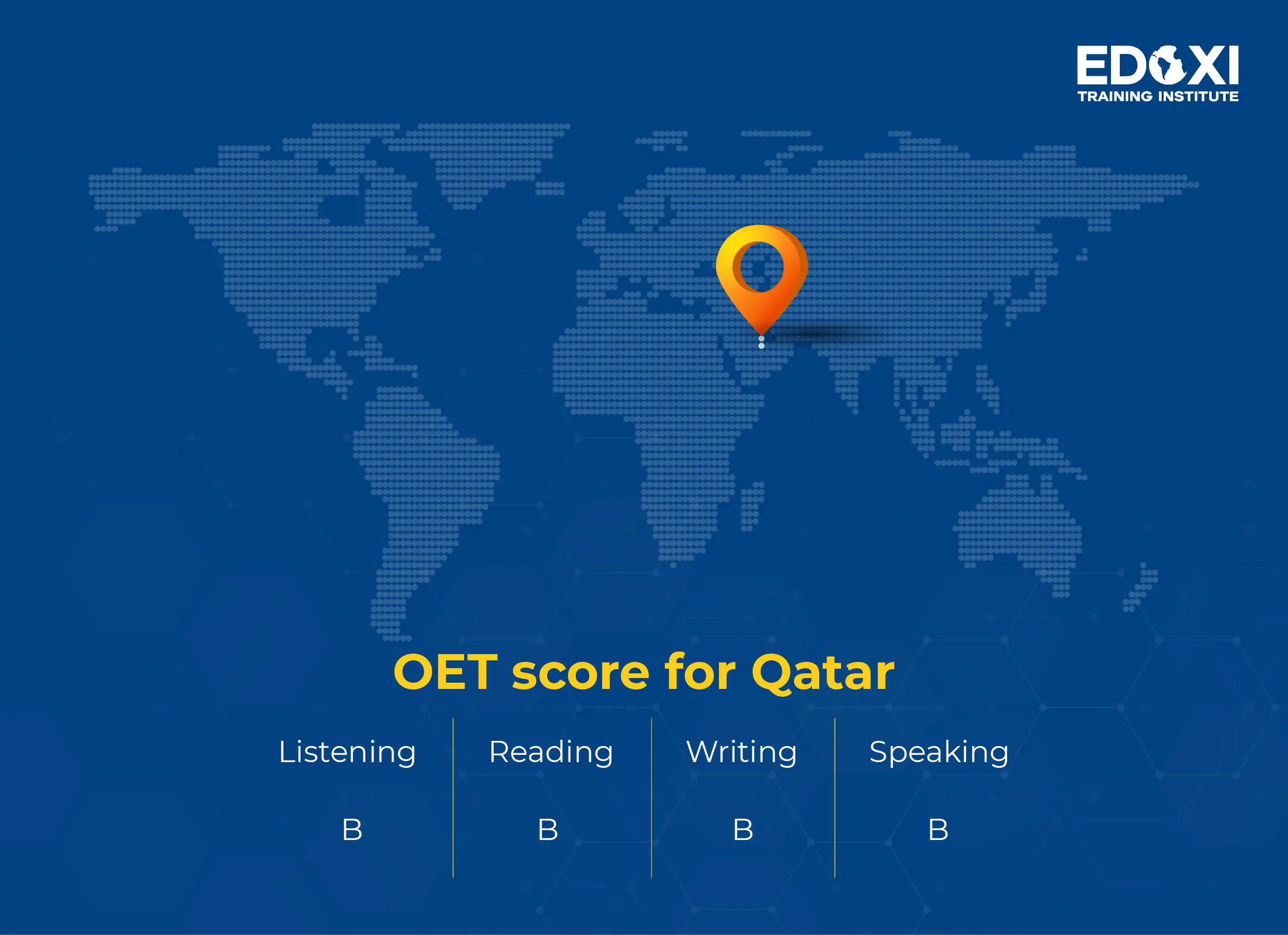 OET score required for the Qatar